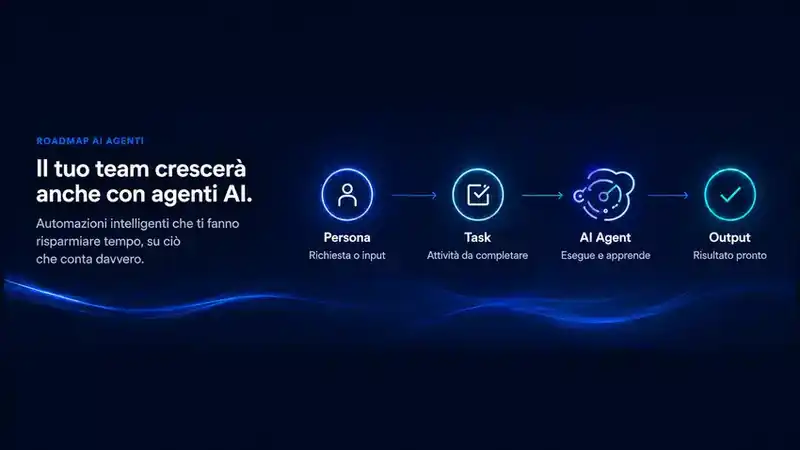 BOOMDesk Roadmap AI Agents: Persona, Task, AI Agent e Output