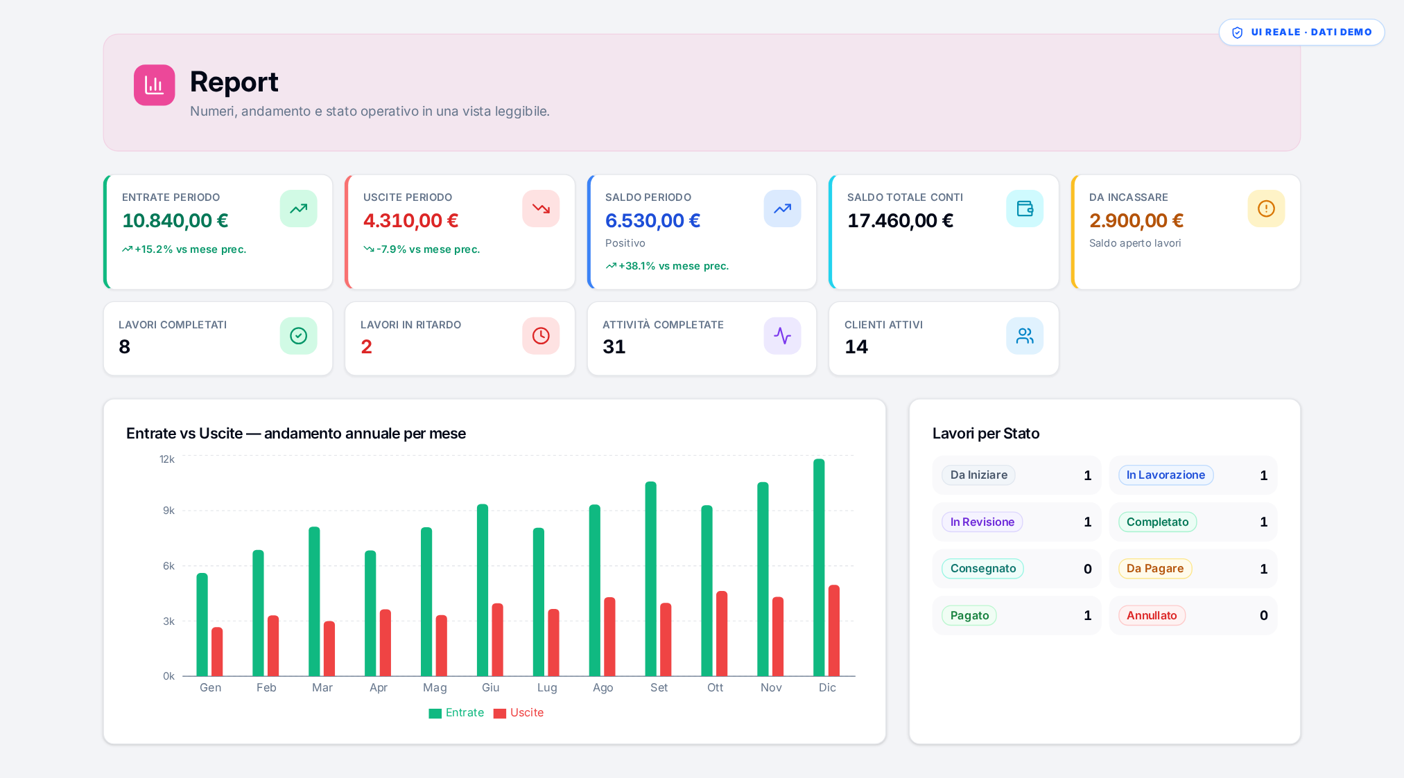 Interfaccia reale BOOMDesk — reports